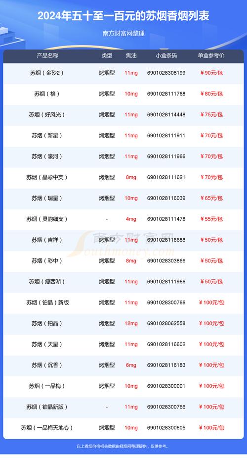 苏烟全部系列价格表, 苏烟全部系列价格表 第1张 苏烟全部系列价格表, 苏烟全部系列价格表 第1张