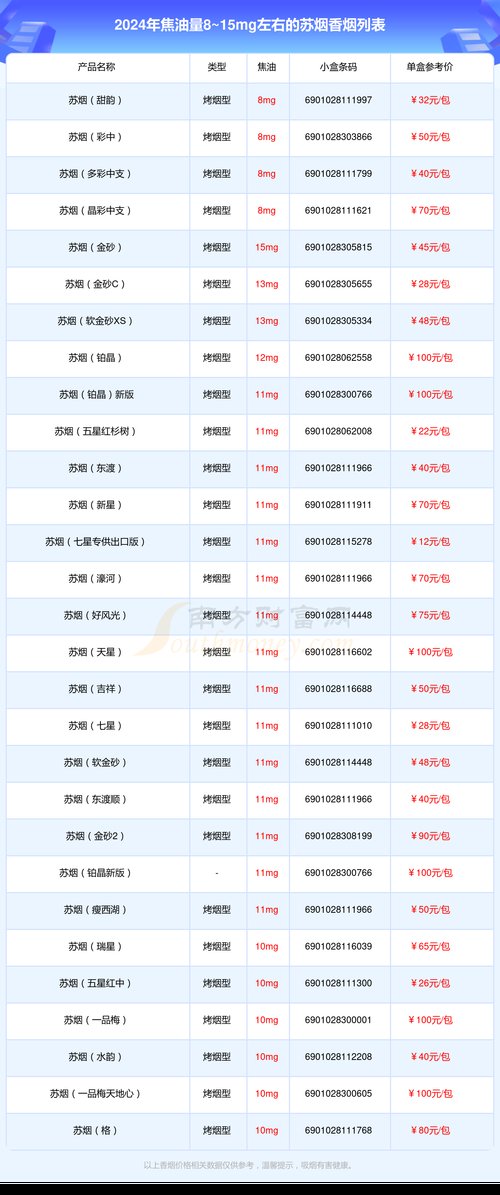 苏烟全部系列价格表, 苏烟全部系列价格表 第2张 苏烟全部系列价格表, 苏烟全部系列价格表 第2张