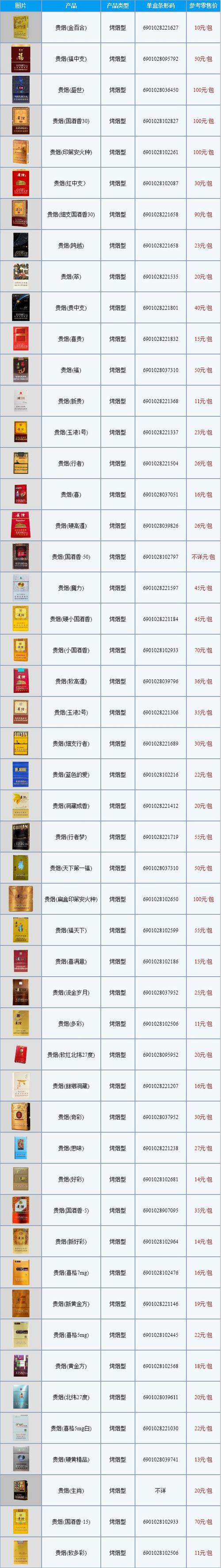 贵烟香烟价格表图,品味贵州烟叶的奢华之旅