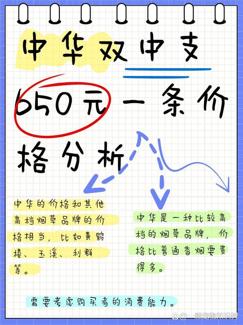 一条中华香烟多少钱,中华烟价格表和图片大全价一览表 第1张 一条中华香烟多少钱,中华烟价格表和图片大全价一览表 第1张