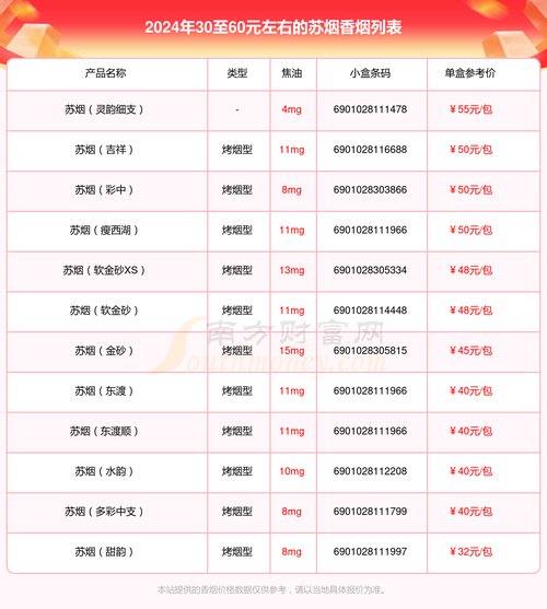 苏烟多少钱 第5张 苏烟多少钱 第5张