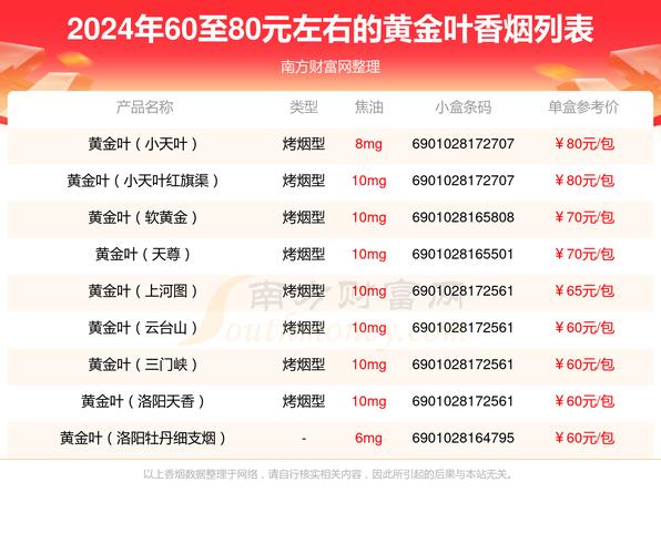 黄金叶香烟价格,黄金叶香烟价格概览 第3张 黄金叶香烟价格,黄金叶香烟价格概览 第3张