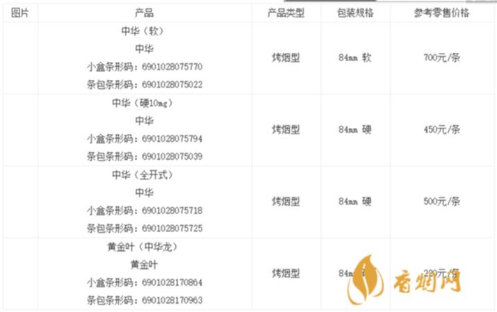 软中华香烟多少钱一条 第6张 软中华香烟多少钱一条 第6张