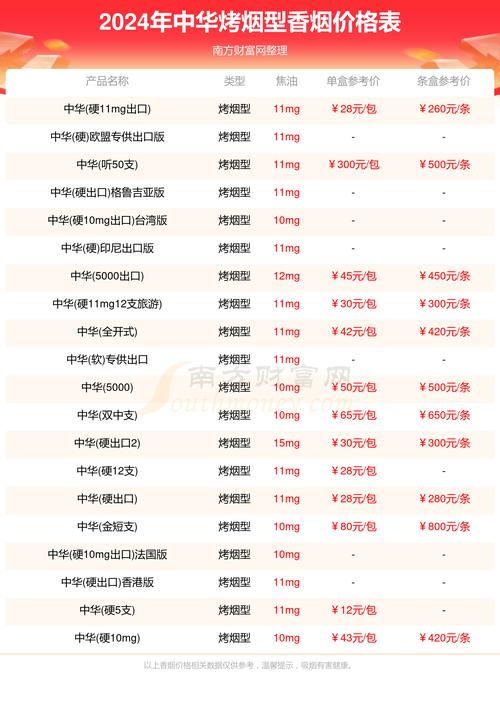 中华香烟价格表2022,品牌传奇与市场分析 第4张 中华香烟价格表2022,品牌传奇与市场分析 第4张