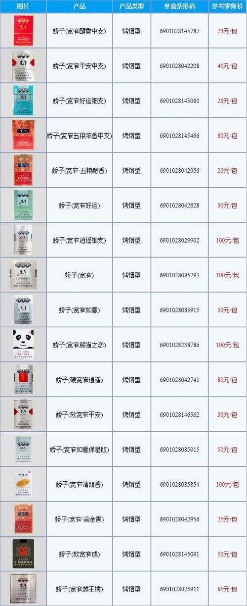 宽窄香烟价,宽窄香烟价格概览 第2张 宽窄香烟价,宽窄香烟价格概览 第2张