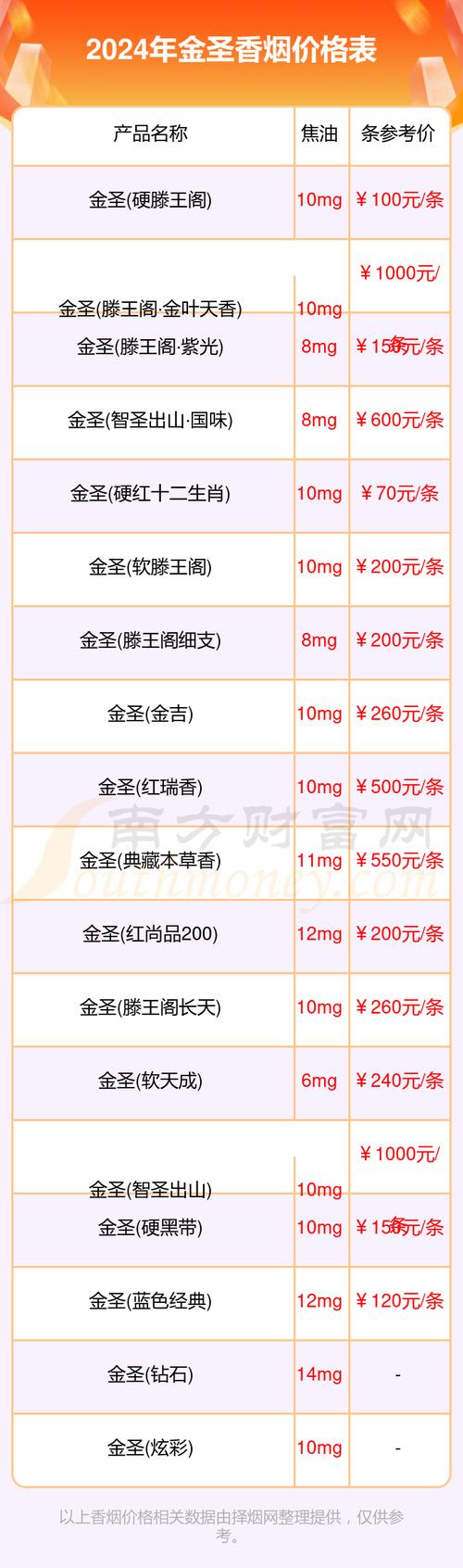 金圣烟价格表,全面解析金圣烟的价位与品质 第3张 金圣烟价格表,全面解析金圣烟的价位与品质 第3张