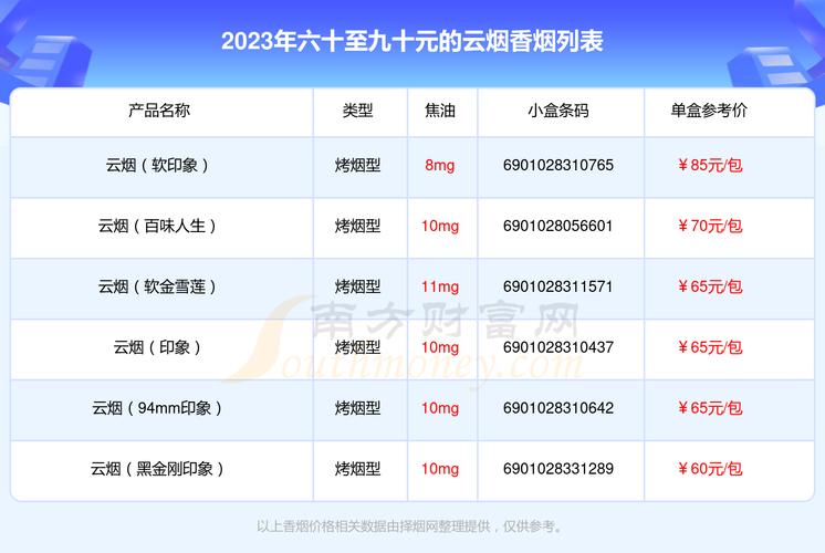 云烟香烟价格表,多维度解析知名品牌香烟 第1张 云烟香烟价格表,多维度解析知名品牌香烟 第1张