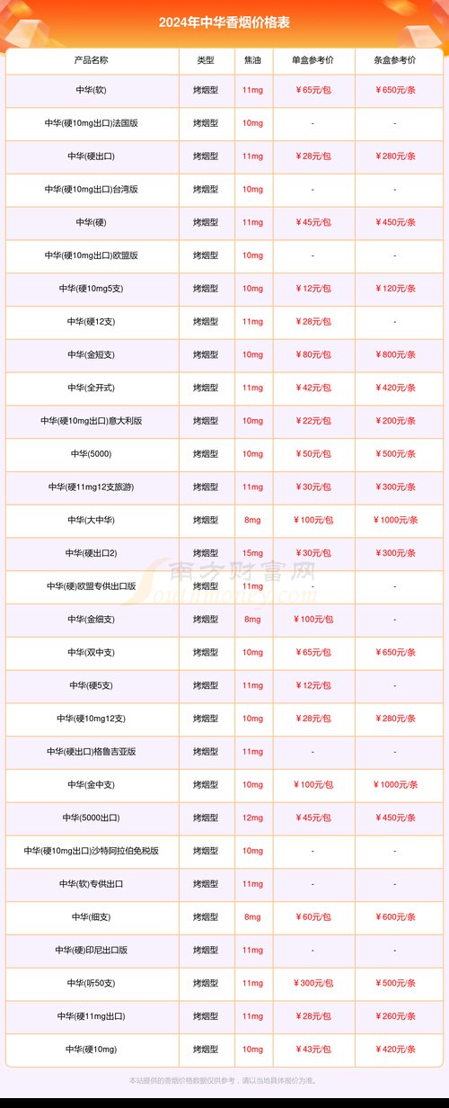 硬中华烟多少钱一条 第4张 硬中华烟多少钱一条 第4张