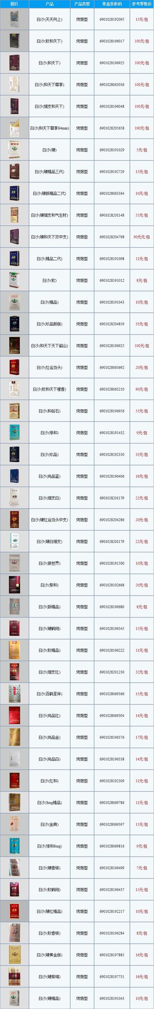 白沙(软香槟)香烟多少一包,2024白沙烟价格表和图片一览表 第1张 白沙(软香槟)香烟多少一包,2024白沙烟价格表和图片一览表 第1张