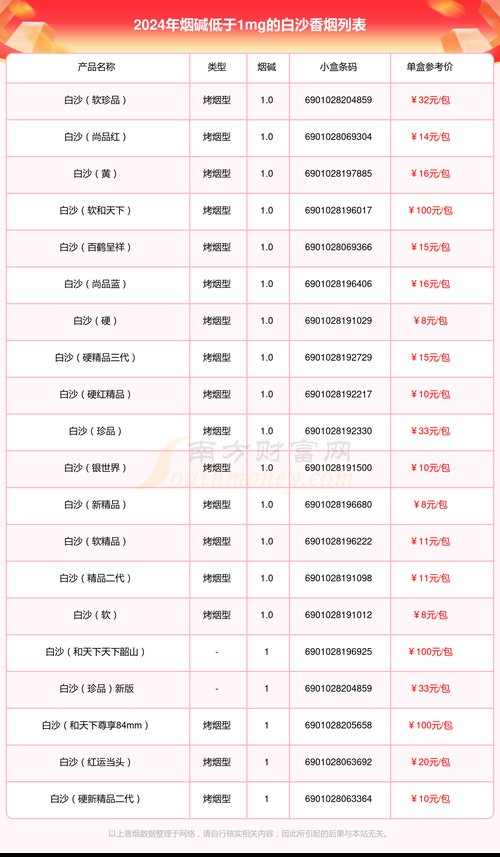 白沙(软香槟)香烟多少一包,2024白沙烟价格表和图片一览表 第2张 白沙(软香槟)香烟多少一包,2024白沙烟价格表和图片一览表 第2张